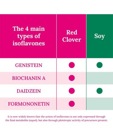 Promensil Menopause Original 40mg Red Clover Isoflavones Phytoestrogens - 30 Tablets - Buy Online on GoSupps.com