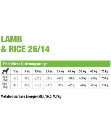 Eminent Lamb & Rice Gluten Free Dog Food Complete gluten free food for adult dogs of all breeds 3 kg - Buy Online on GoSupps.com