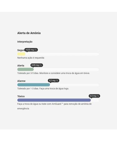 Seachem Alarm pH & Ammonia Monitor for Freshwater Accurate Reliable & Easy to Use - Buy Online on GoSupps.com