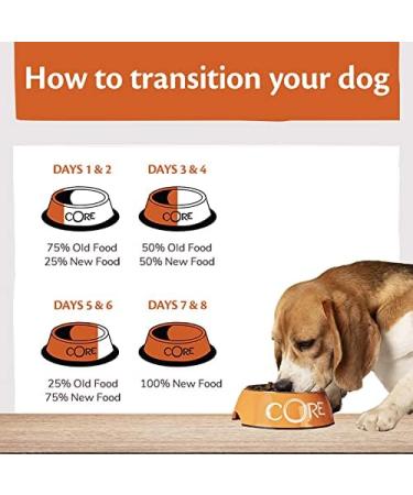 Wellness CORE Adult Original 10kg Chicken & Turkey Dry Dog Food for Medium Breed Dogs All-Natural Grain-Free High Meat Content Protein-Rich No Added Sugar Original - Chicken & Turkey 10 kg (Pack of 1) - Buy Online on GoSupps.com