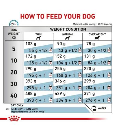 Royal Canin Veterinary Hypoallergenic Dog Food - 7 kg | Diet for Adult Dogs to Reduce Food Intolerance Symptoms - Buy Online - Buy Online on GoSupps.com