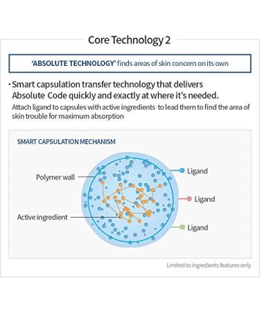 Absolute Ampoule - Revitalize Skin with Advanced Anti-Aging Technology | Shop Internationally - Buy Online on GoSupps.com