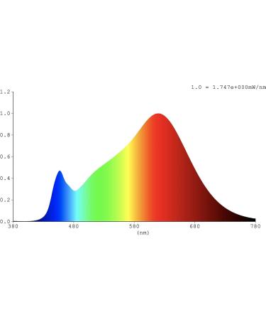 Buy Greenandco 5x CRI 90+ GU10 Dimmable LED Spots - 5W Warm White 3000K Flicker-Free 320 lm 110 Beam Angle 2 Year Warranty International Shipping - Buy Online on GoSupps.com