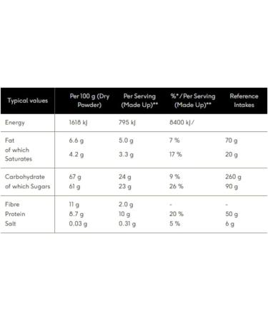 Organic Green and Blacks Hot Chocolate Drink (6x250g) Chocolate 6x250g - Buy Online on GoSupps.com