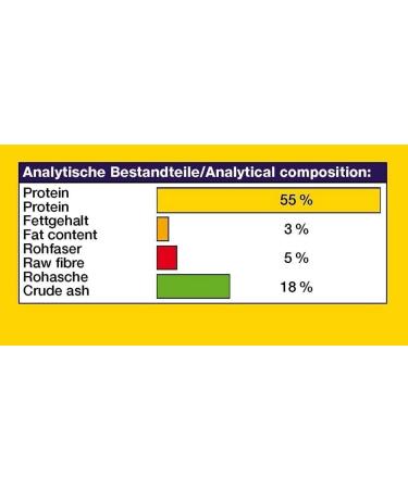 JBL NovoFil 250ml - Buy Online on GoSupps.com