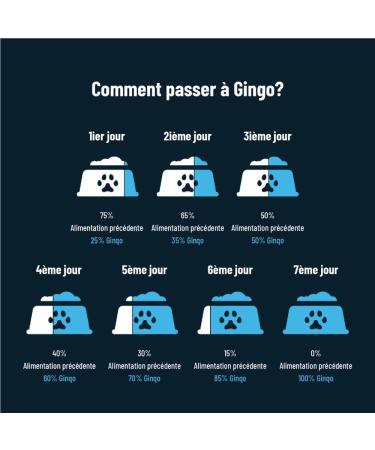 Ginqo - Natural Food for Small Dogs Based on Insect Protein - 500g Pack - Hypoallergenic Grain Free Gluten Free Highly Digestive Containing 29% Protein. - Buy Online on GoSupps.com