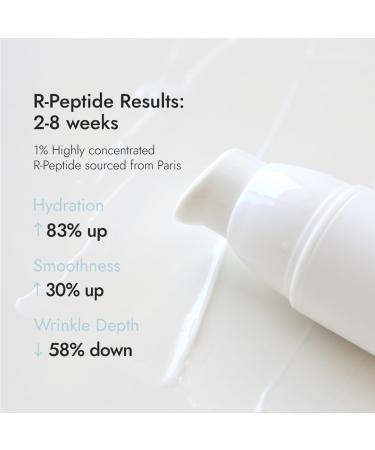 R-Peptide Night Cream 1.35 fl oz | Anti-Aging Hydrating Night Cream with 2% Niacinamide | Soothing Skincare for Women | Minimal & Clean Beauty - Buy Online on GoSupps.com