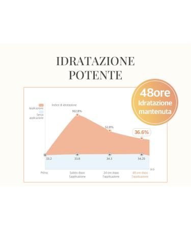 HAMEL Cera Soothing Cream - Vegan Ceramide Face Moisturizer for 48-Hour Hydration - Ideal for Sensitive Skin Paraben-Free and Fragrance-Free - Skin Barrier Repair Korean Skincare 2.7oz. - Buy Online on GoSupps.com