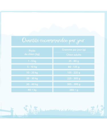 Wild Animal Light Premium Dry Dog Food Trout with Salmon Sweet Potato and Asparagus Grain Free Pack of 1 (1 x 12 kg) - Buy Online on GoSupps.com