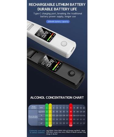 Jimenez Alcohol Tester Non-Contact Alcoholometer Rechargeable Portable Breathalyzer Easy to Use B - Buy Online on GoSupps.com