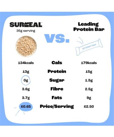 Surreal Frosted High Protein Cereal - Low Sugar- Healthy Plant Based Cereal - High in Fibre - Low Carb - Gluten Free - Vegan - 12g of Protein 0g of Sugar - 240g per Box - 4 Pack (4 x Frosted) - Buy Online on GoSupps.com
