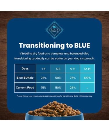 Blue Life Protection Formula Natural Dry Dog Food Adult Chicken & Brown Rice 6.8kg Medium Bag Chicken & Brown Rice - Buy Online on GoSupps.com