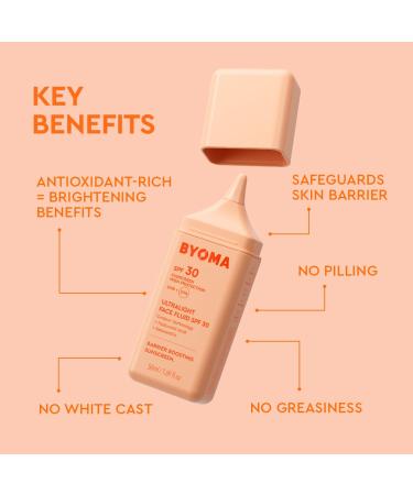 BYOMA SPF 30 Face Fluid - Ultra-Lightweight Facial Sunscreen for All Skin Tones - Luminous Glow No White Cast - SPF Moisturizer Strengthens Skin Barrier - 1.69 fl.oz - Buy Online on GoSupps.com