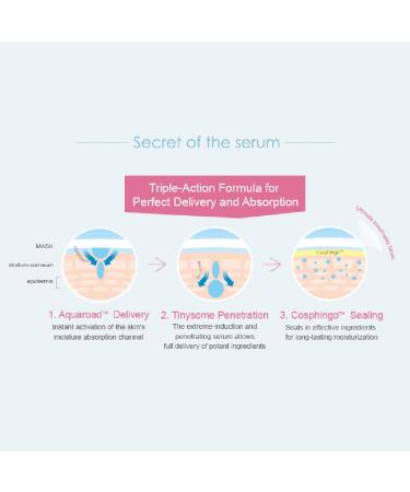 Royal Pearl Radiance Facial Mask - Hydrating & Brightening Collagen Essence Sheet Mask (8 Pack) - For Normal & Dull Skin - Buy Online on GoSupps.com