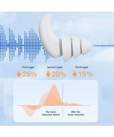 Noise Reduction Silicone Ear Tips - 3-Layer Anti-Noise Earplugs for Sleep & Work | International Shipping Available - Buy Online on GoSupps.com