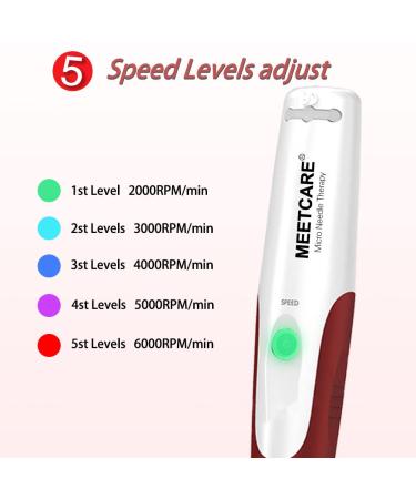 Electric Wireless Nano Microneedling Pen with 6 Bayonet Slot Needles - 2x 3D, 2x 5D, 2x Nano | Replacement Cartridges | Microneedle Dermapen - Buy Online on GoSupps.com