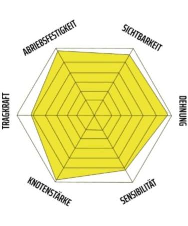 Major Fish Predator Braid 8-Strand Fishing Line - Lemon Yellow 150m 0.08mm 5kg Strength | International Shipping Available - Buy Online on GoSupps.com