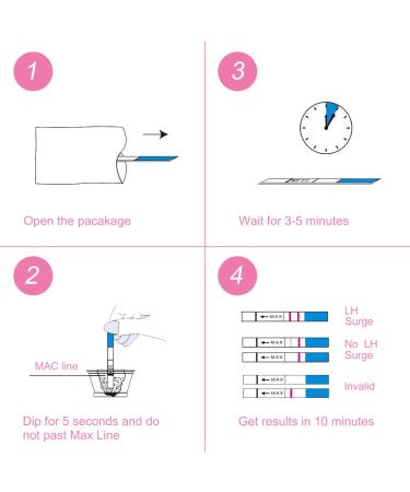 Pregnancy Test Strips & LH Ovulation Predictor - Early Detection Test Kit (8 pcs) - Accurate Results Fast Shipping Worldwide - Buy Online on GoSupps.com