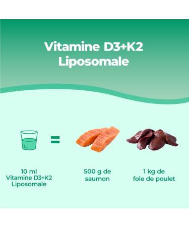 Bandini Vitamin D3 + K2 Liposomal Liquid 250 ml | Food Supplement High Dose Syrup D3 2000 IU (Cholecalciferol) + K2 MK7 200mcg | Immune System Functioning and Natural Defenses - Buy Online on GoSupps.com