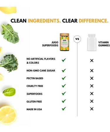 JUGO Energy + SUPERFOODS Vitamin B12 Gummies with Kale & Super Greens Caffeine-Free Pre-Workout Energy Gummies Vegetarian-Friendly Gelatin-Free and Gluten-Free Non-GMO Made in USA 40 Count - Buy Online on GoSupps.com
