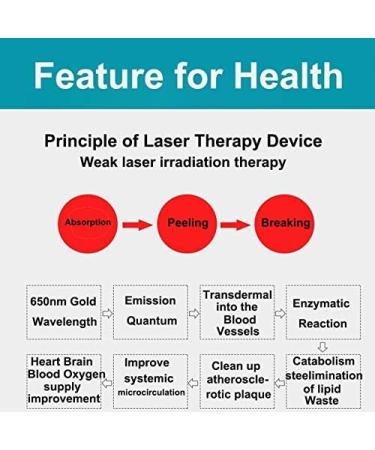 COZING Laser Wrist Watch 650nm Low Level Laser Therapy Device Treatment Mouth/Tongue Skin Ulcer Reduce The High Cholesterol High Blood Fat High Blood Sugar - Buy Online on GoSupps.com