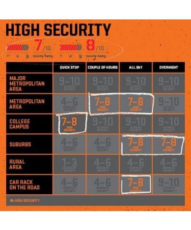 Kryptonite Evolution Mini 7 Lock with 4 Foot Kryptoflex Cable Combo - Black/Orange - Buy Online on GoSupps.com