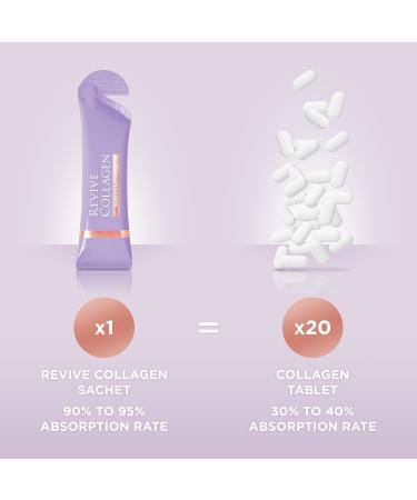 Revive Collagen Perimenopause Hydrolyzed Marine Collagen Drink for Women 5 000MG Inositol Selenium Vitamin B6-B12 C & D Supports Skin Health Reduces Fatigue Passionfruit Flavour 28 Sachets 28 DAYS - Buy Online on GoSupps.com