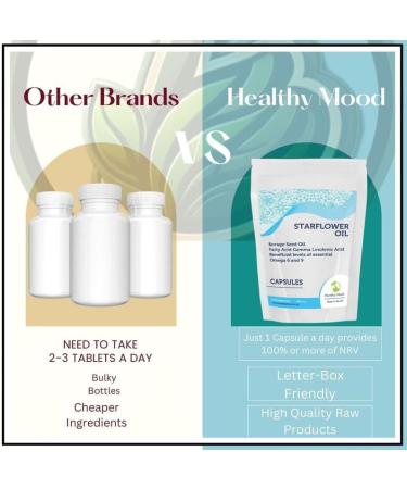 STARFLOWER Oil Borage Seed Oil Linolenic Acid 1000mg GLA 500 Capsules - Choose Your Packet Size - LetterBox Friendly UK Fast Delivery - Buy Online on GoSupps.com