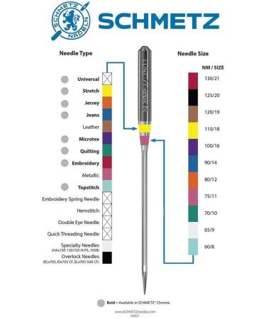 Schmetz Universal Sewing Machine Needles - Size 80/12 - Pack of 10 Cards - Buy Online on GoSupps.com