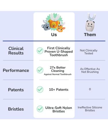 Autobrush U Shaped Kids Toothbrush - 360 Cleaning Comfort Grip Waterproof - Ages 9-12 - Butterfly Design - Buy Online on GoSupps.com