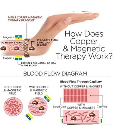 Biancat Prostapower Magnetic Copper Band Magnetic Copper Prostate Band Magnetic Copperprostate Band for Men&Women (Style-C) - Buy Online on GoSupps.com