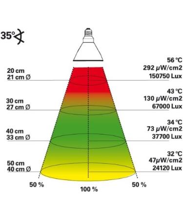 Buy Lucky Reptile Bright Sun UV Desert 70W Metal Halide Lamp for E27 Sockets - Optimal UV Lighting for Reptiles - International Shipping Available - Buy Online on GoSupps.com