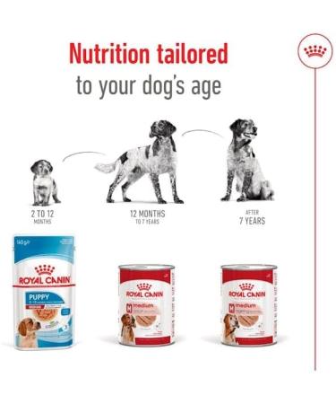 Royal Canin Medium Adult Wet Dog Food In Loaf Cans 12 x 410g - Buy Online on GoSupps.com