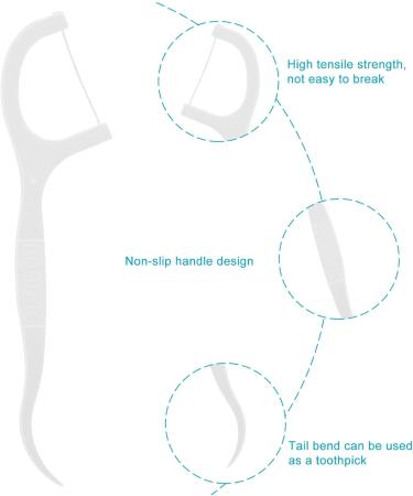 Portable Tooth Powder & Floss Picks - Travel Tooth Flap Pocket Keeper Box | 4 Pieces for Home & Travel - Buy Online on GoSupps.com