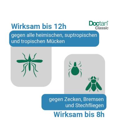 Doctan Classic Lotion | 12-Hour Protection Against Mosquitoes Ticks & Biting Flies | Malaria & Zika Virus Defense | Olive Scent | International Shipping - Buy Online on GoSupps.com
