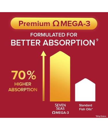Seven Seas Perfect7 Woman Plus Multivitamin with Omega-3 and Vitamin D - 30 Day Supply - Buy Online on GoSupps.com