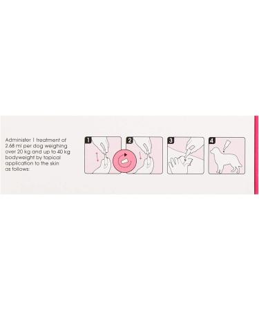 RSPCA FleaAway Spot-on Solution for Large Dogs 268 mg Pink - Buy Online on GoSupps.com