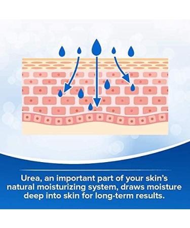 Dermal Therapy Heel Care Cream - Moisturizing Treatment that Repairs and Heals Dry Rough Cracked Heels and Feet (3 oz / 90g) - Pack of 2 90 g (Pack of 2) - Buy Online on GoSupps.com