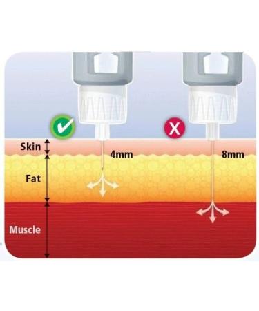 Clever Choice Comfort EZ Insulin Pen Needles 31G 5mm 3-Pack - 300 Needles - Buy Online on GoSupps.com