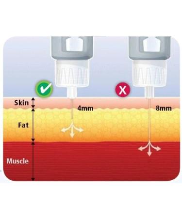 Simple Diagnostics Clever Choice ComfortEZ Pen Needles 31g 5mm 100/bx