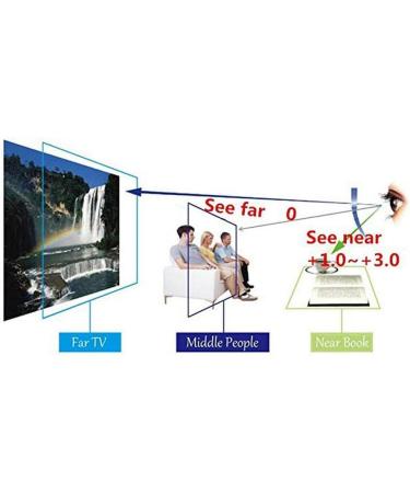 HQMGLASSES Ultra-Light Bifocal Sunglasses - Fashionable Driving & Fishing Eyewear for Men & Women | +1.0 to +3.0 Black - Buy Online on GoSupps.com