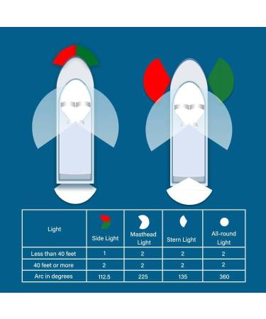 DDL Boat Navigation Light LED Marine Bow Light Front Warning Light for Pontoon Fishing Boat  Black - Buy Online on GoSupps.com