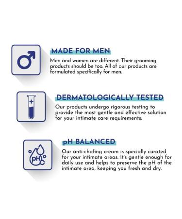 Mannlich Intimate Anti-Chafing Cream for Men 50ml | Ball Deodorant Quick Drying Anti-Itch Serum | Non-Greasy Protects from Sweat Odor & Irritation | Helps Lighten Dark Patches - Buy Online on GoSupps.com