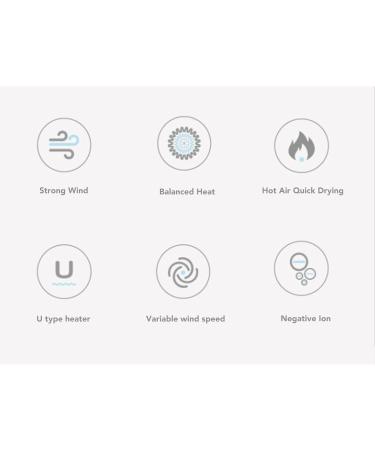 Negative Ionic Hair Dryer Quick Heat Up & Constant Temperature Lightweight Travel Hairdryer 2 Speeds Folding Home Hair Dryer for Home Travel (US Plug 110V) - Buy Online on GoSupps.com