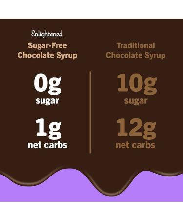 Enlightened Keto Chocolate Syrup - Gluten-Free, Vegan, Kosher, Sugar-Free - 20 Calories, 1 Net Carb - Zero Sugar Syrup for Ice Cream, Coffee, Pancakes - 15 oz - Buy Online on GoSupps.com