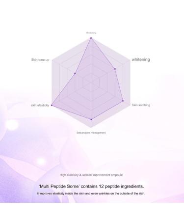 Enough High Premium Pro Cream Collagen Peptides & Hyaluronic Acid Facial Moisturizer for Women Korean Skin Care Face and Neck Creams for Tightening Firming (8 Peptide Sensation Pro Balancing Cream) - Buy Online on GoSupps.com