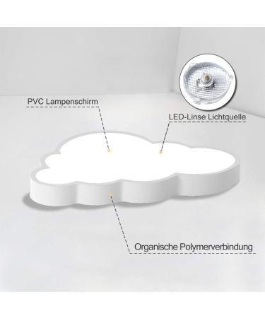 Uisebrt LED Cloud Ceiling Lamp | 48W Ultra-Thin Dimmable Light for Kids & Baby Rooms | Remote Control | Creative Design - Buy Online on GoSupps.com