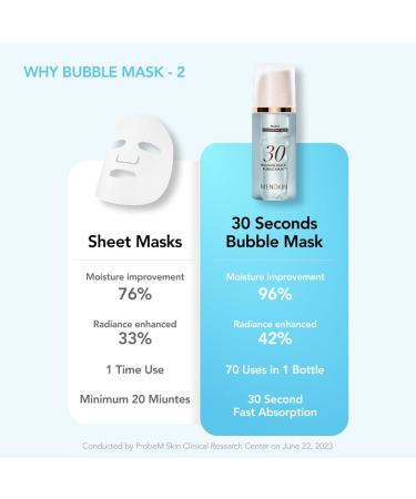 MENOKIN Masque bulles rapide 30 secondes 95 ml - Buy Online on GoSupps.com