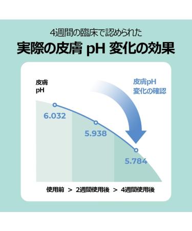 Low Ph Pharrier Cream by Cell Fusion C for Women - 1.85 oz Cream - Buy Online on GoSupps.com
