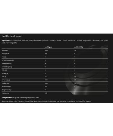  TORQ Torq Hydration Drink - Red Berries - Rapid Rehydration Electrolyte Powder - Hypotonic Profile Running - Cycling Sports Hydration Drink - 30 servings - 540 g - Buy Online on GoSupps.com